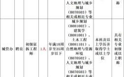 街道办事处招聘，哪些岗位在招？