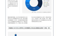 人力资源公司市值排名，头部企业谁领跑？