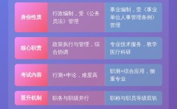 公司编制变更前后对比，差异在哪？