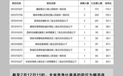 陕西公务员招聘何时开始报名？