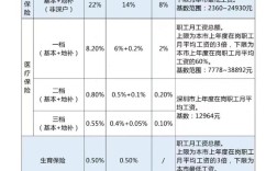 员工交社保比公司还要高
