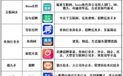 招聘网站排行榜，哪个最靠谱？