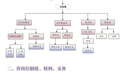 研发型公司管理人员比例多少才合理？