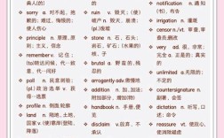 雅思口语如何讲述a long journey？