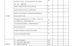 建筑公司考核表kpi