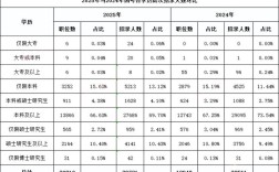 2025国考公务员职位如何精准对照？