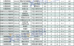 中南财大考研报录比多少？竞争激烈吗？