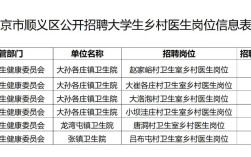 顺义医院招聘，有哪些岗位要求？