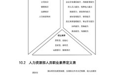 任仕达人力资源业务有何独特优势？
