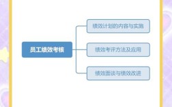 out在公司考核中具体指什么？