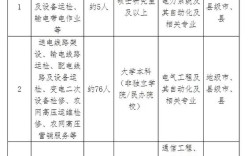 吉林电网招聘何时开始？要求有哪些？