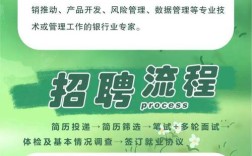 投行招聘要求究竟有多高？