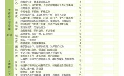 招聘专员绩效如何科学评估？