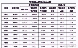 工资全靠业绩，底薪和稳定性何在？
