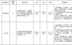 殡仪馆招聘有何特殊条件？