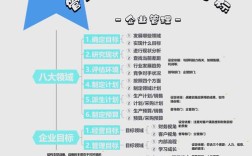 20人小公司如何高效管理？
