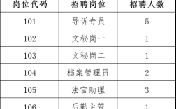 南京浦口最新招聘信息有哪些岗位？