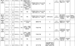 嘉兴注塑招聘，薪资待遇如何？