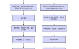招聘全流程