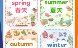 雅思口语如何生动描述最喜欢的季节？