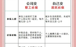 员工社保在另一公司缴纳，合规吗？