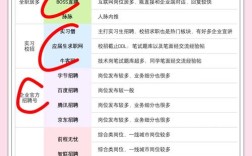 招聘渠道有哪些？主流渠道有哪些？