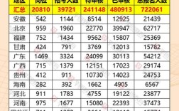 2025国考报名人数为何创新高？