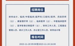 合肥中医招聘有哪些岗位要求？