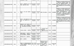 清原招聘有哪些岗位和要求？