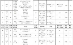 广西玉林有哪些招聘信息？