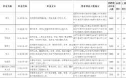 铜陵人才招聘有哪些岗位与要求？