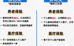 两人小公司社保怎么交？