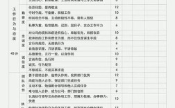 公司考核一个人的标准有哪些？