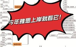 雅思口语如何描述historic place才能拿高分？