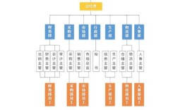 股份公司人事架构图如何优化设计？