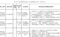 菏泽国企招聘何时开始？有何要求？