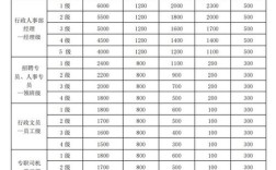 面试外包公司hr根据什么给工资