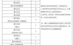 雅礼中学招聘什么岗位？要求有哪些？