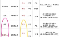 哈尔滨护士招聘何时开始？