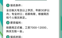 成都整形招聘，岗位要求有哪些？