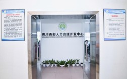 成都人才资源公司具体做什么业务？