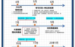 公务员国考报考条件具体有哪些？