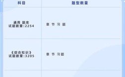 邮政招聘笔试考什么？