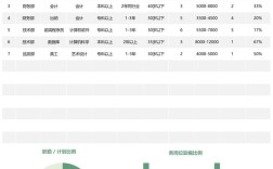 如何做公司人力成本分析