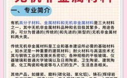 无机非金属材料工程考研科目