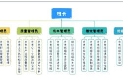 一个班子如何高效管理两家公司？