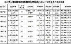 江苏卫生招聘何时开始报名？