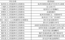 萧山保险公司地址在哪查？