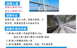 武汉建筑公司招聘，薪资待遇如何？