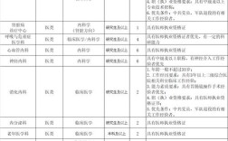 泰安医院招聘信息